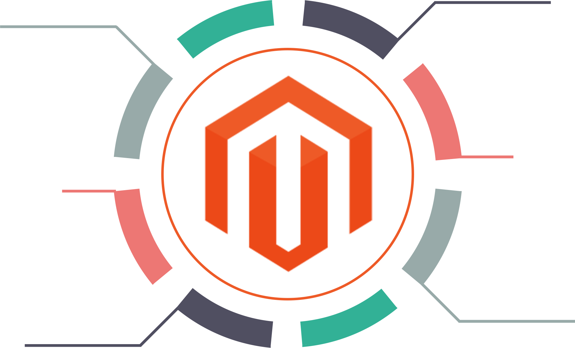 六大理由选择Magento